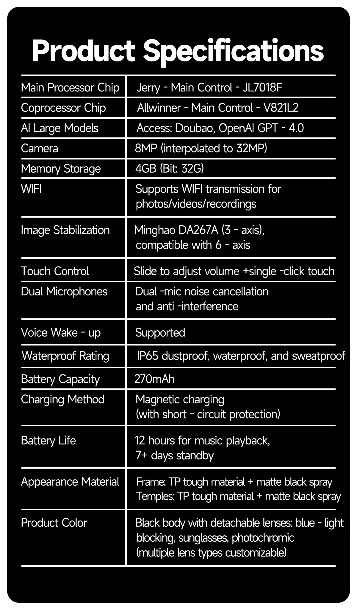 Gafas de sol inteligentes unisex mejoradas - Cámara, video, interacción con IA, traducción, llamadas Bluetooth | Selección de FunWearCode